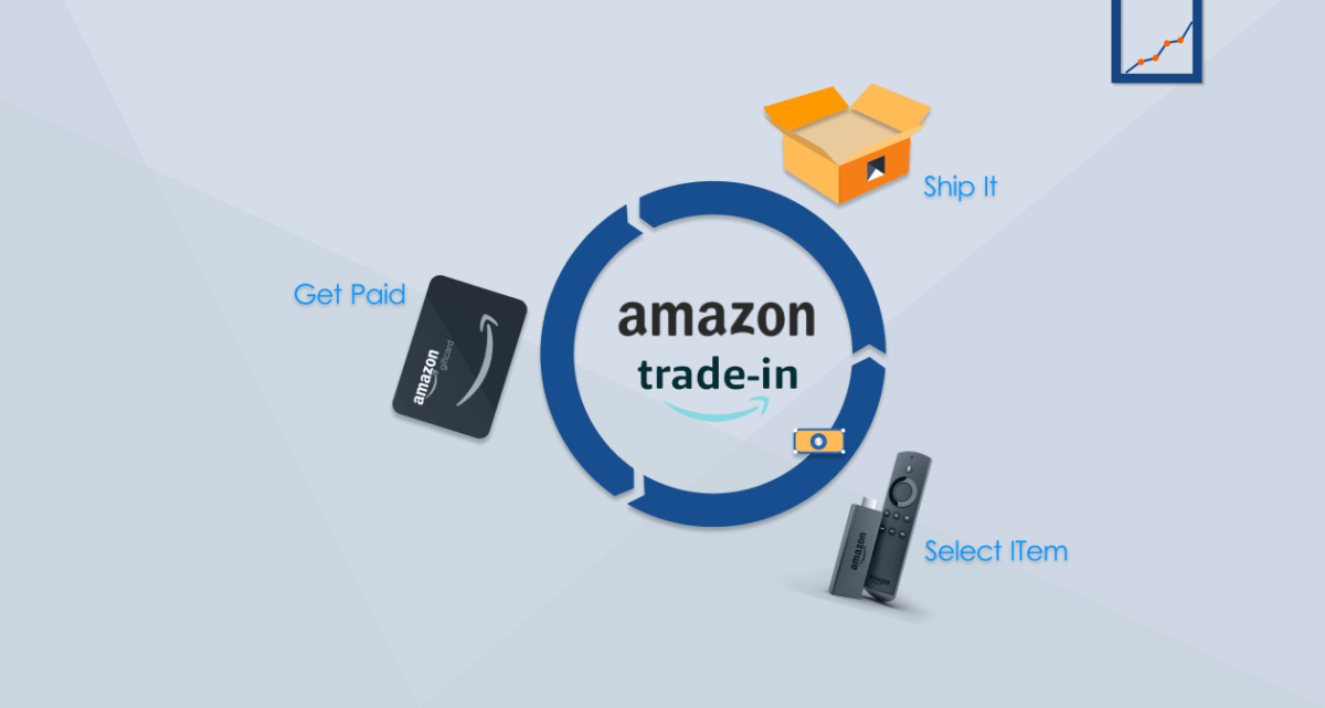 Everything You Need To Know About The Amazon TradeIn Program